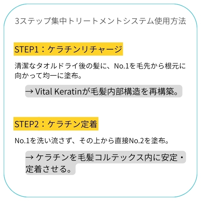 ケラフェクトＶＫトライアルセット30ml / 30ml /50g