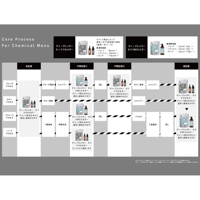 ディープレイヤー 0-2 CMCビルダー 750g