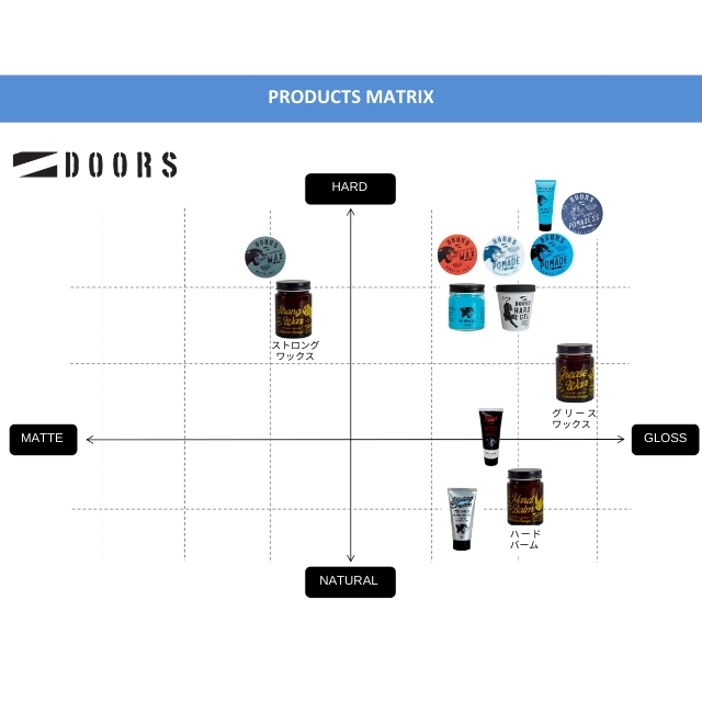 DOORS (ドアーズ) ビーチオレンジ ワックス 80g