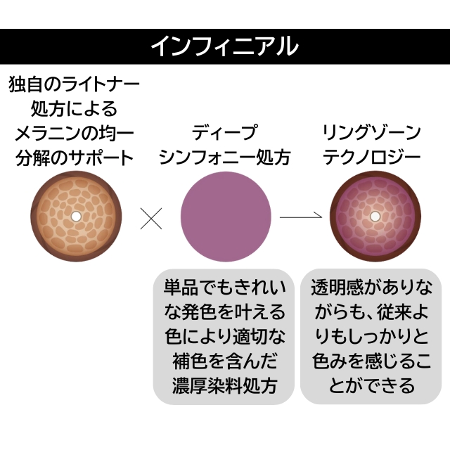 INFINIAL(インフィニアル)