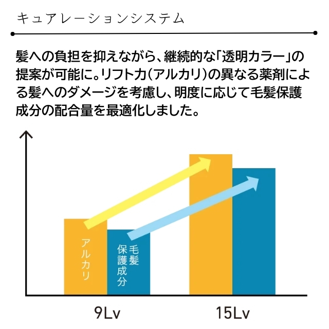 INFINIAL(インフィニアル)