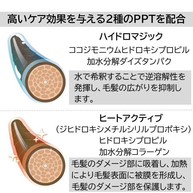INFINIAL(インフィニアル) CTフォーム 1000ml