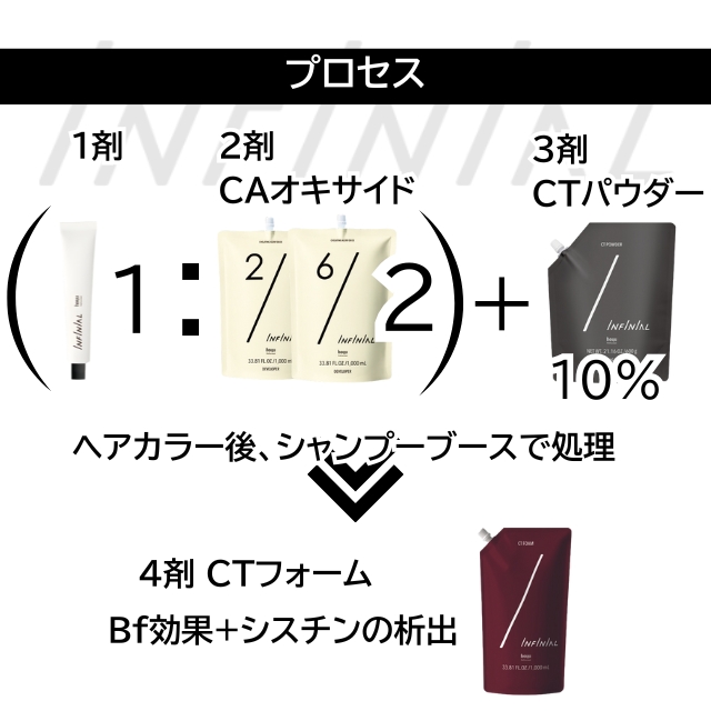 INFINIAL(インフィニアル) CTフォーム 1000ml