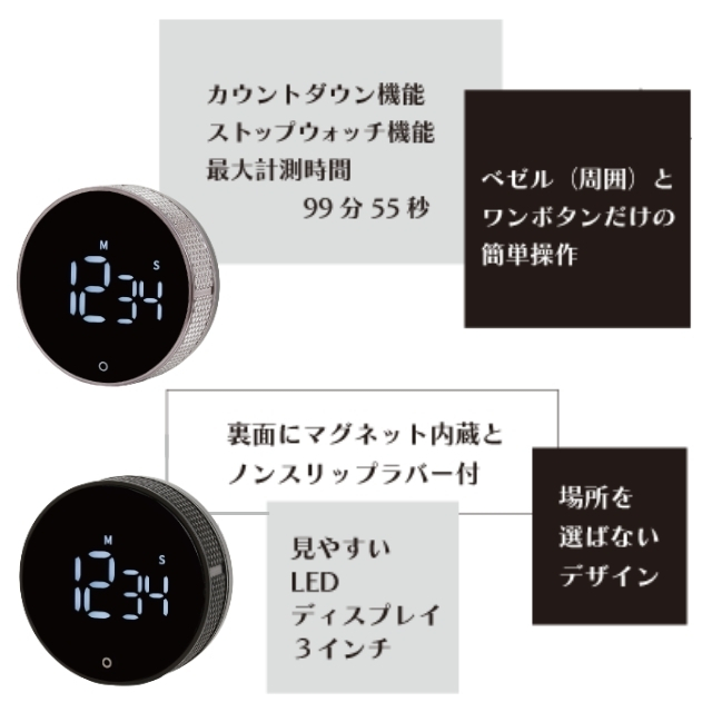 GURUTTOタイマー*