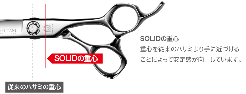 SOLIDについて